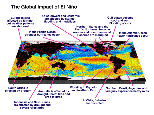 Diagramme des impacts climatiques d'El Niño et La Niña